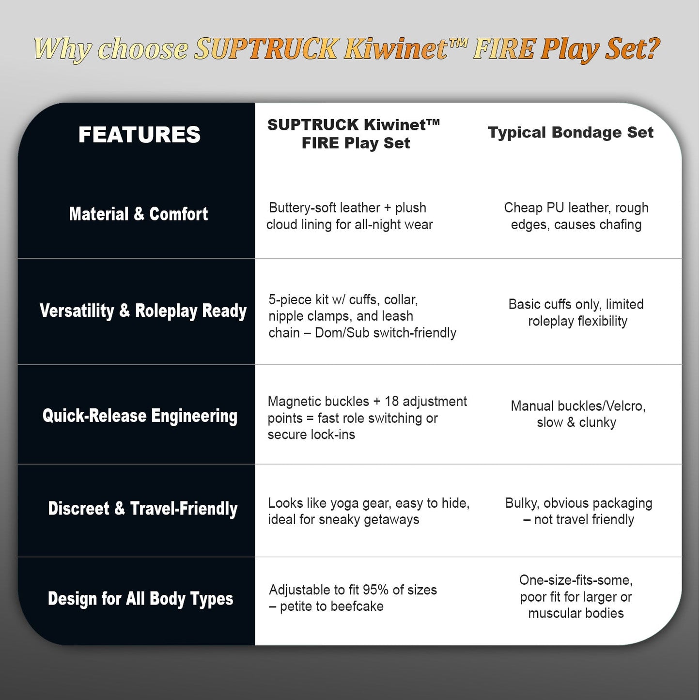 SUPTRUCK FIRE Play Set